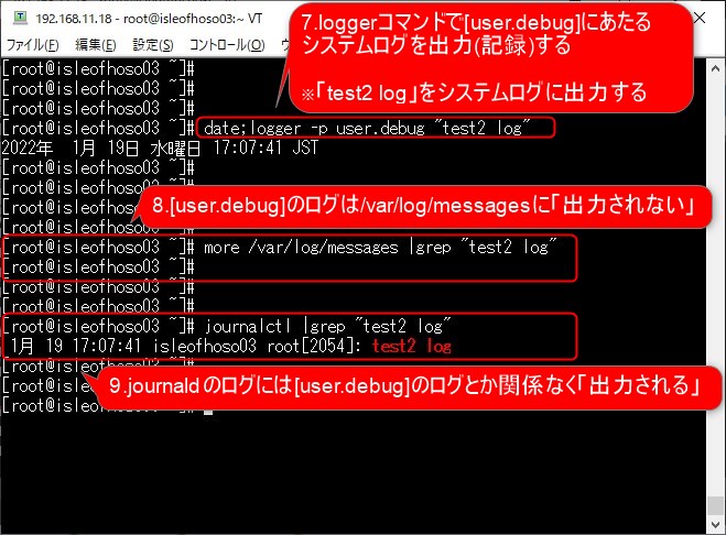 rsyslogの/var/log/messagesのログではuser.debugは出力されないが、journaldのログでは出力されます
