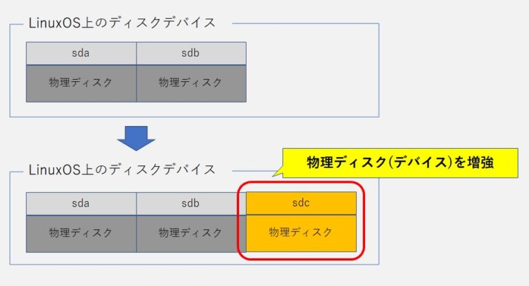 k部門マネージャー
